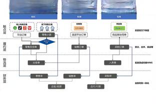 曼城3-1哥本哈根全场数据：蓝月狂射27脚，哥本哈根13次犯规2黄牌